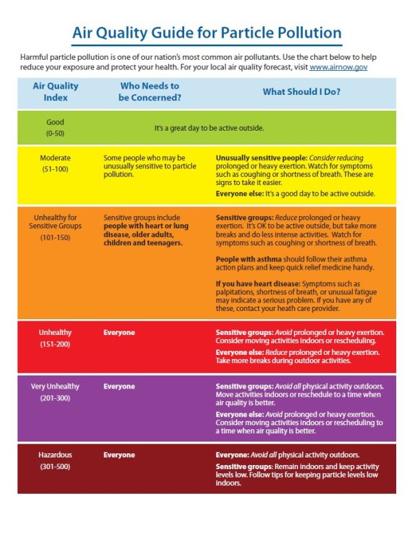 HOW TO ASSESS AIR PARTICLE RISKS – Mountain Club of Maryland